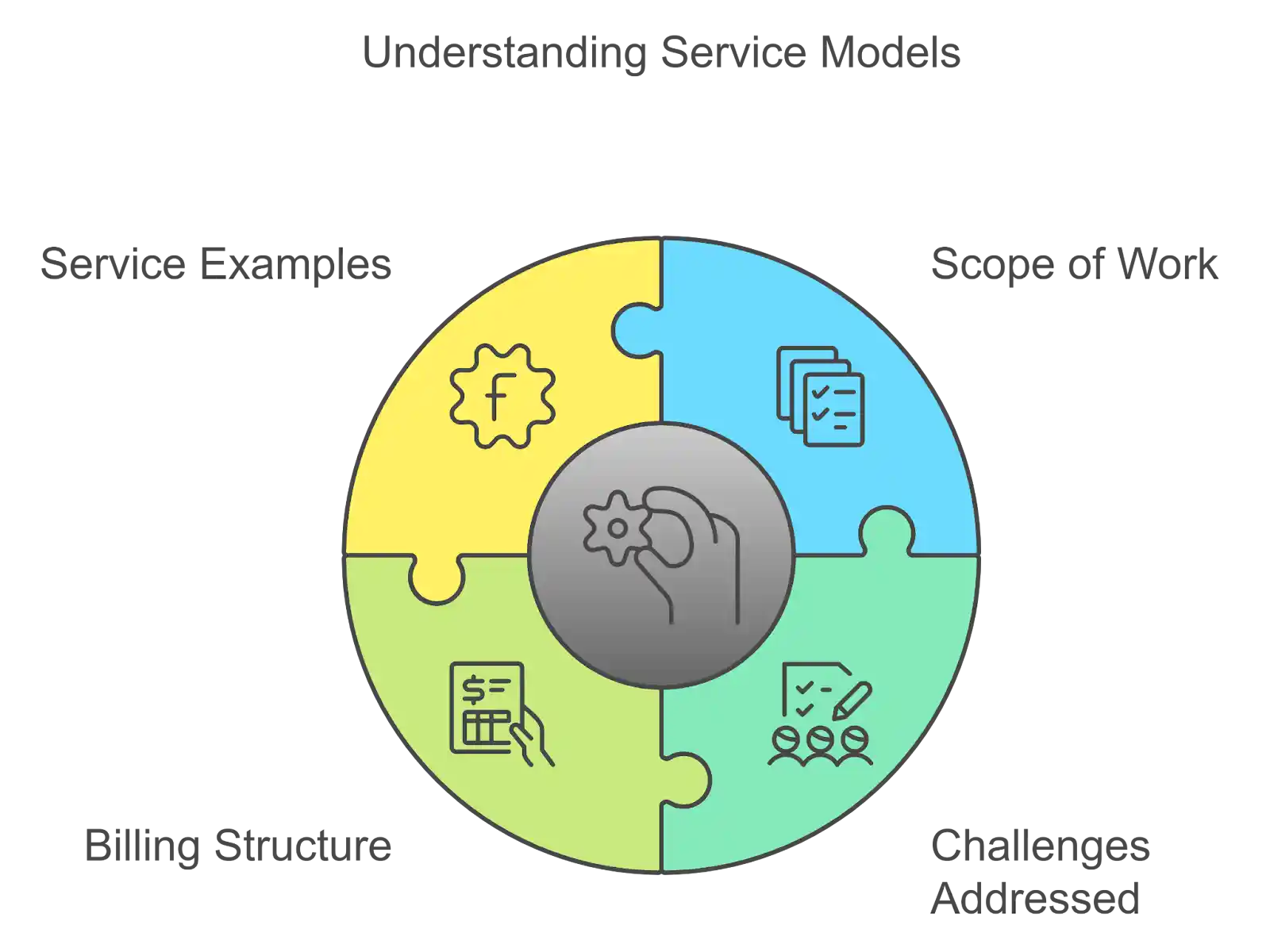professional services