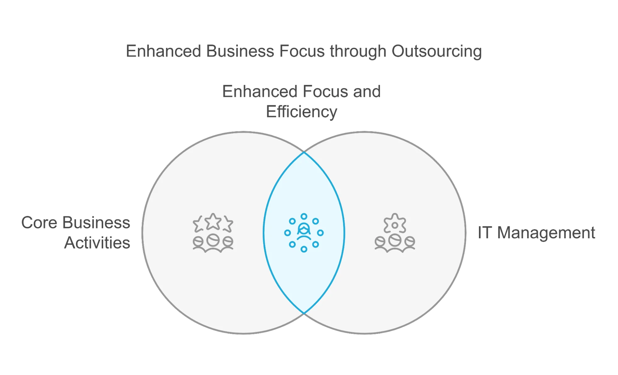Why Managed IT Services